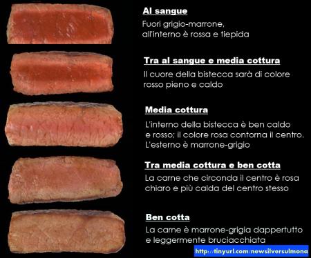 Menu di Ristorante Pizzeria Braceria New Silver 