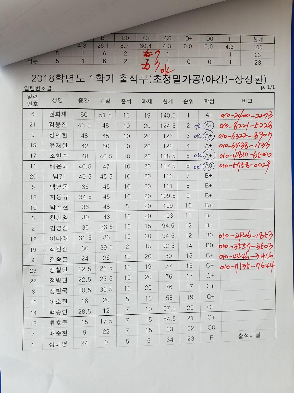새정식당 メニュー