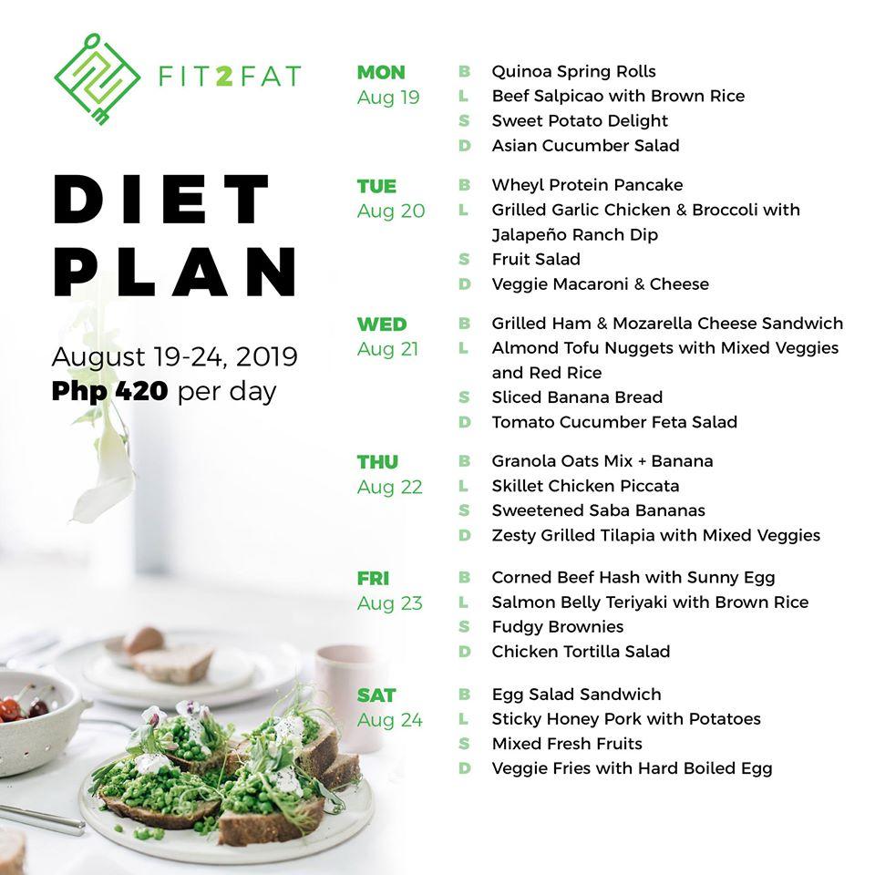 Carta de Fit2Fat