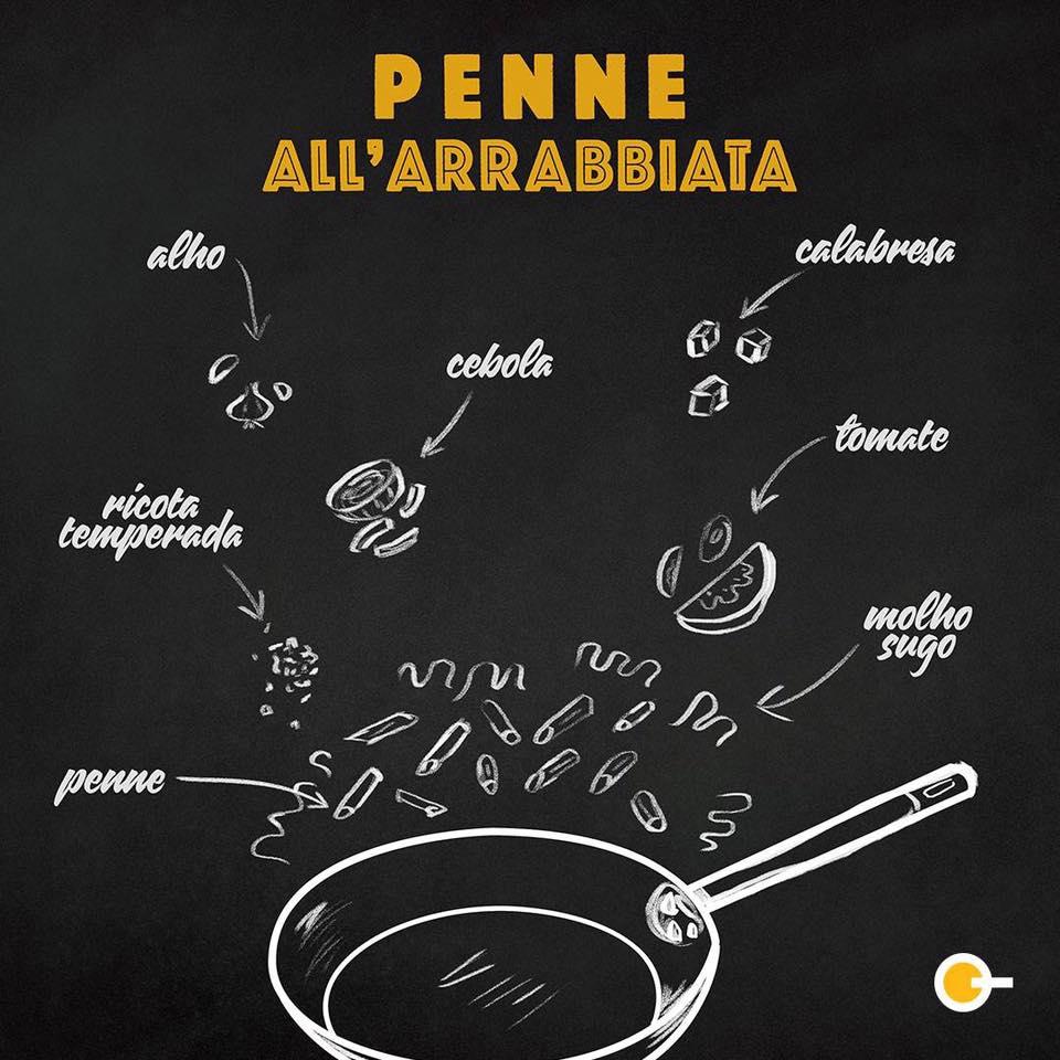 Koni Store e Spoleto Taquara cardápio