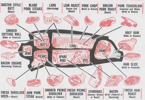 The Kosher Pig menu