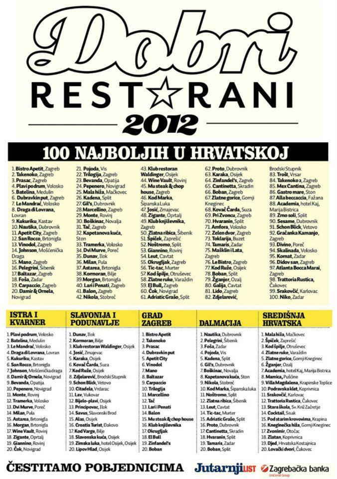 Menu di Zlatne ruke 