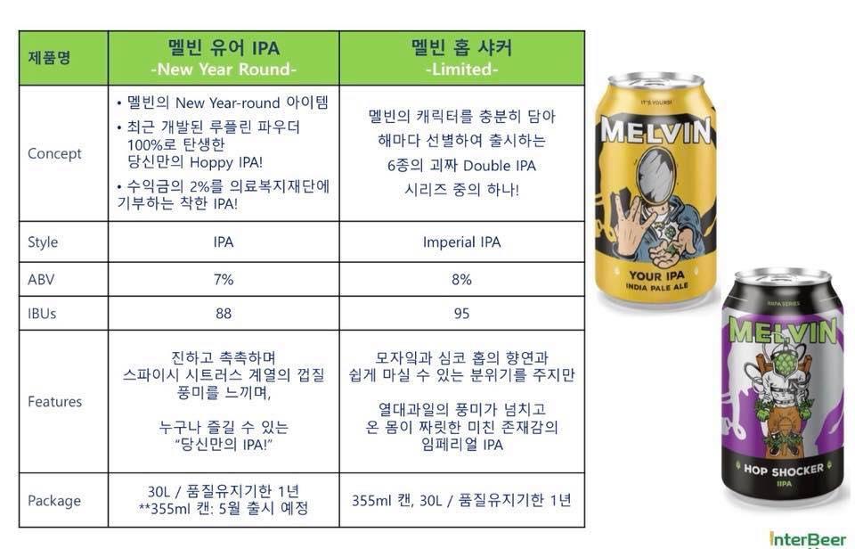 바틀디-단계점- メニュー