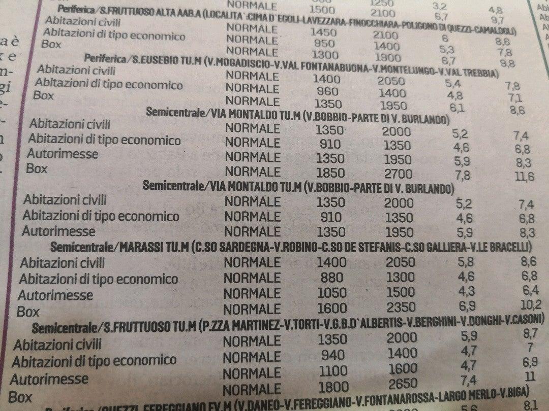 Menu di Pasticceria Dei Caruggi 
