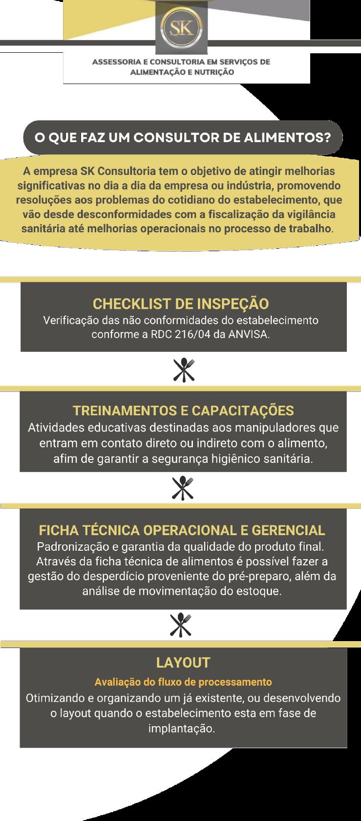 iCHECK CONSULTORIA E ASSESSORIA EM SERVIÇOS DE ALIMENTAÇÃO
