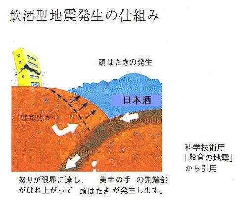 花酔