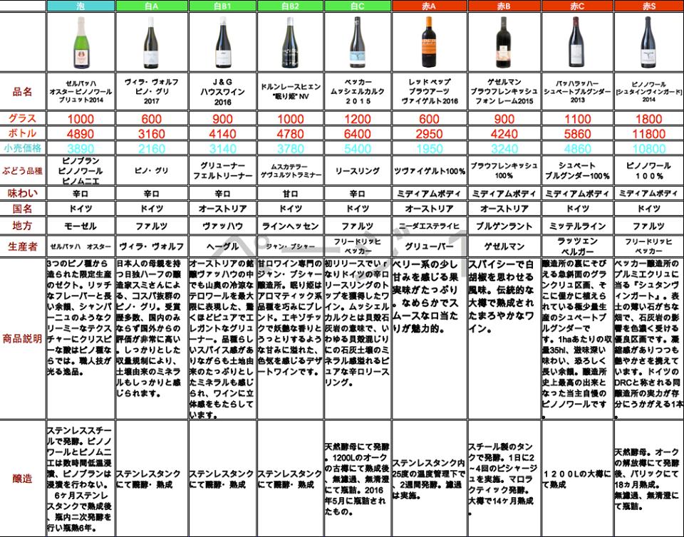 Luvwine天王寺〜お気軽高級ワインと洋風串焼き〜