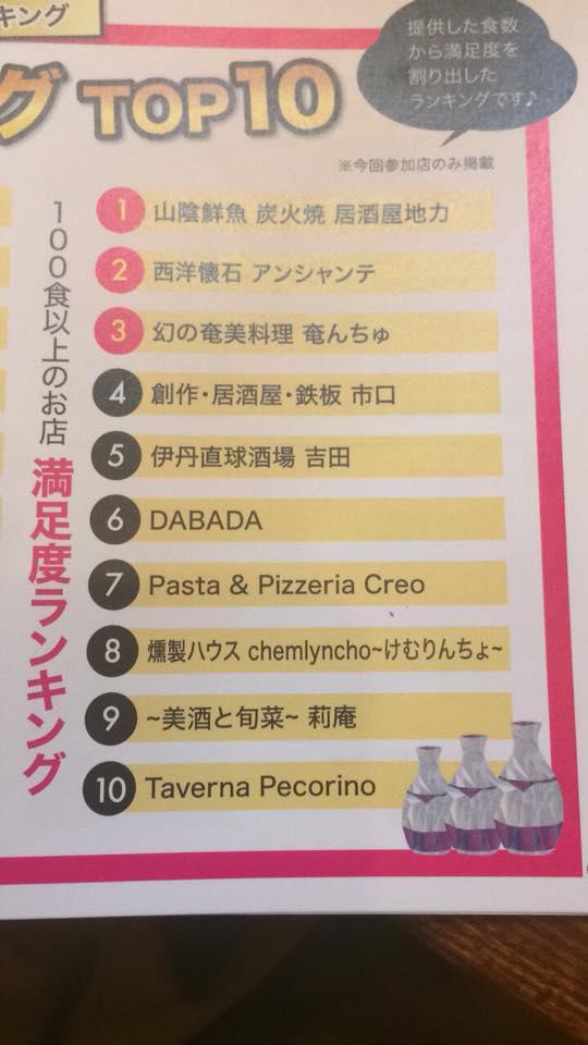 伊丹 燻製 ハウス chemlyncho 〜けむりんちょ〜