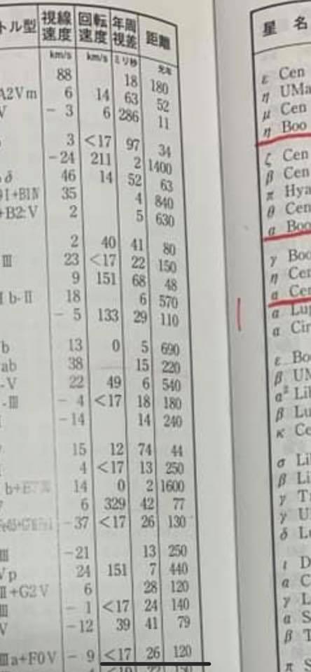 V brian 郡山富久山店