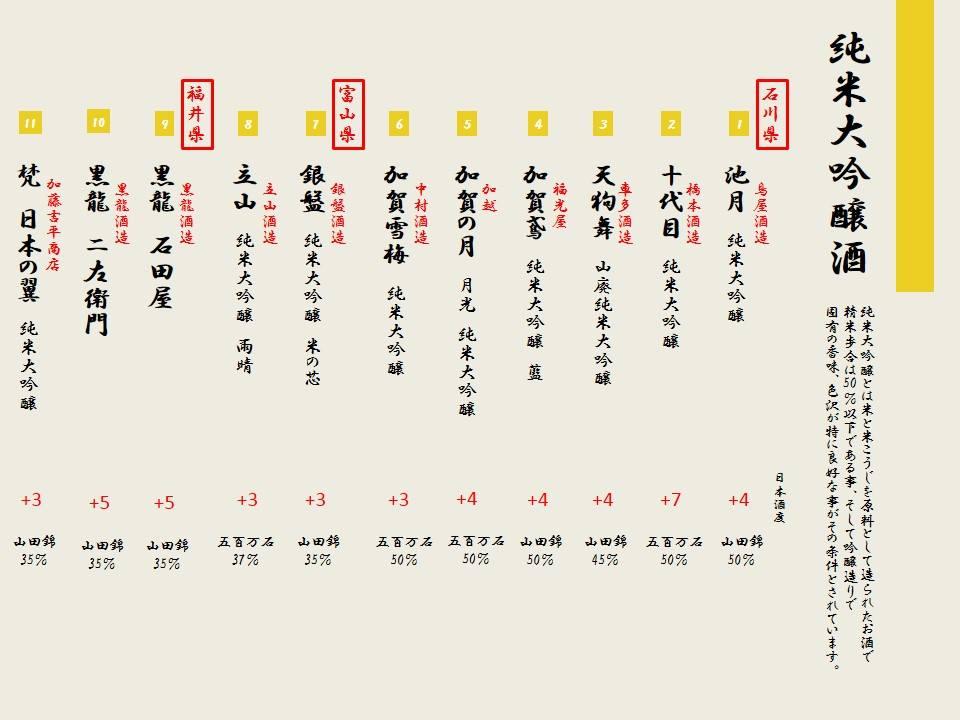 日本酒スローフード 方舟大吟醸いろり