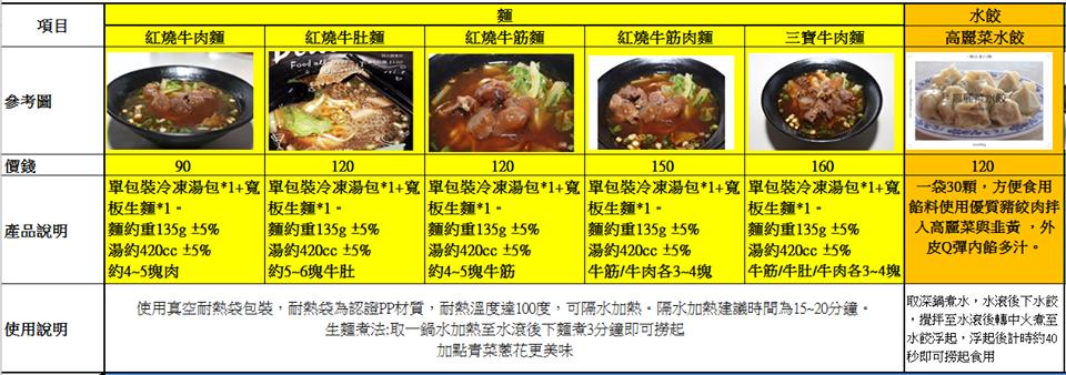 阿火師食坊-羅東店