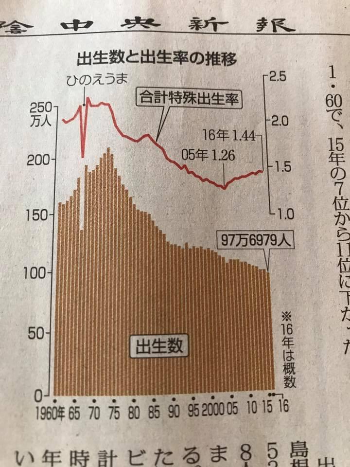 駄駄