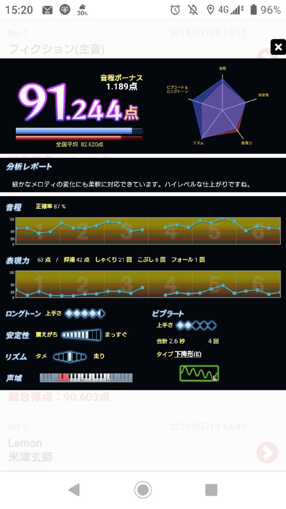 アーサー市原店