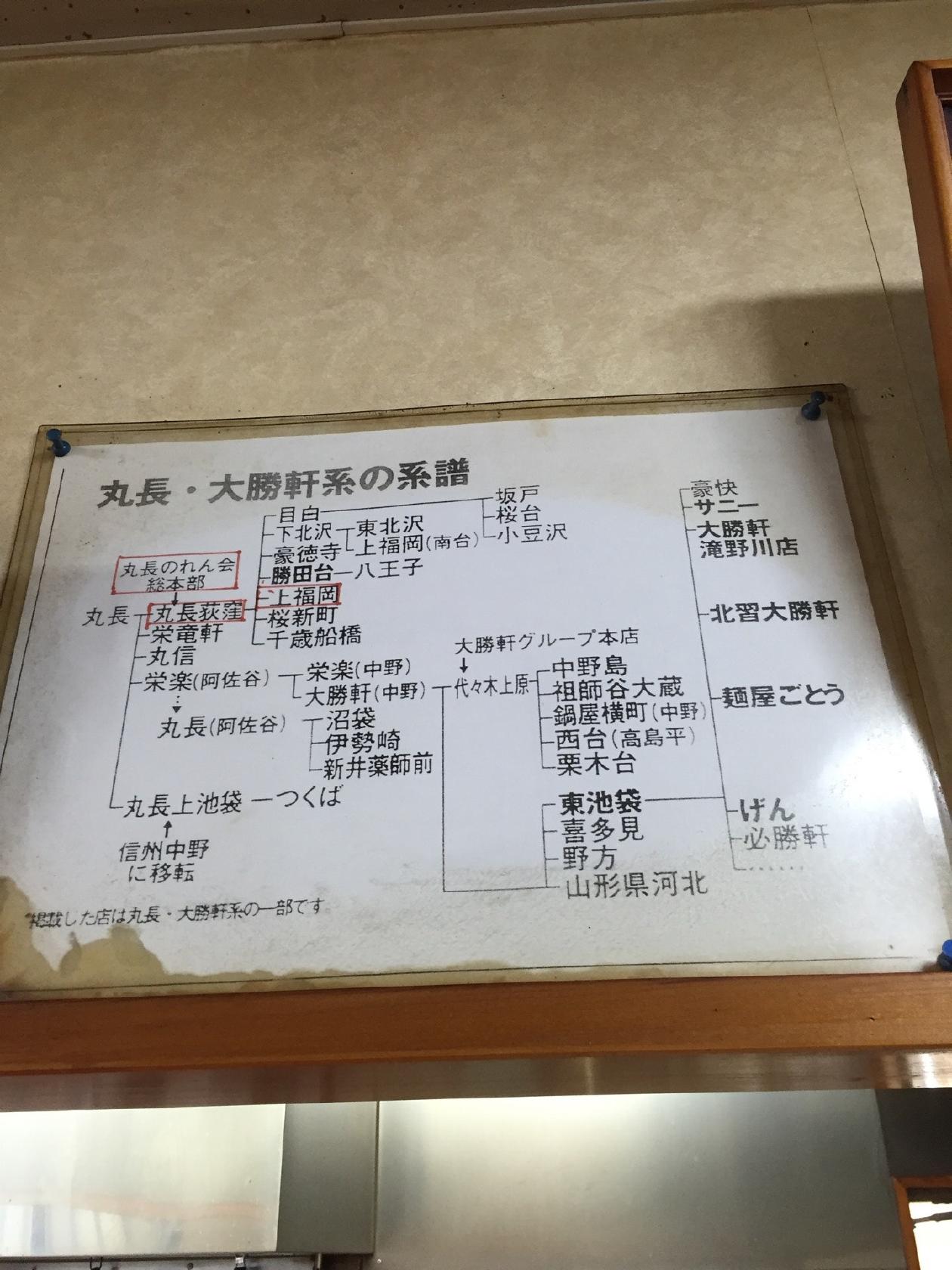 丸長中華そば