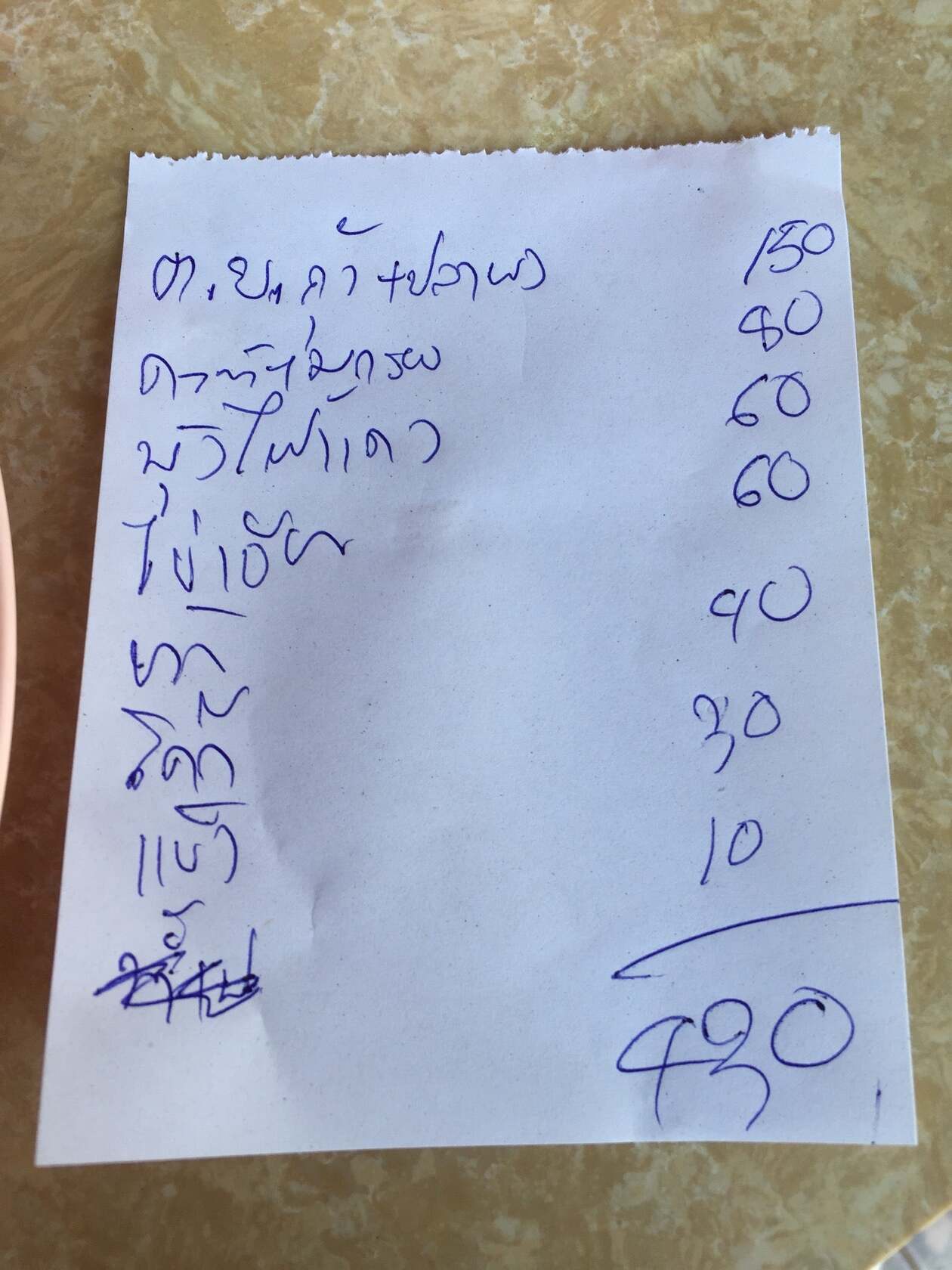 ครัวเจ๊จุ๋ม
