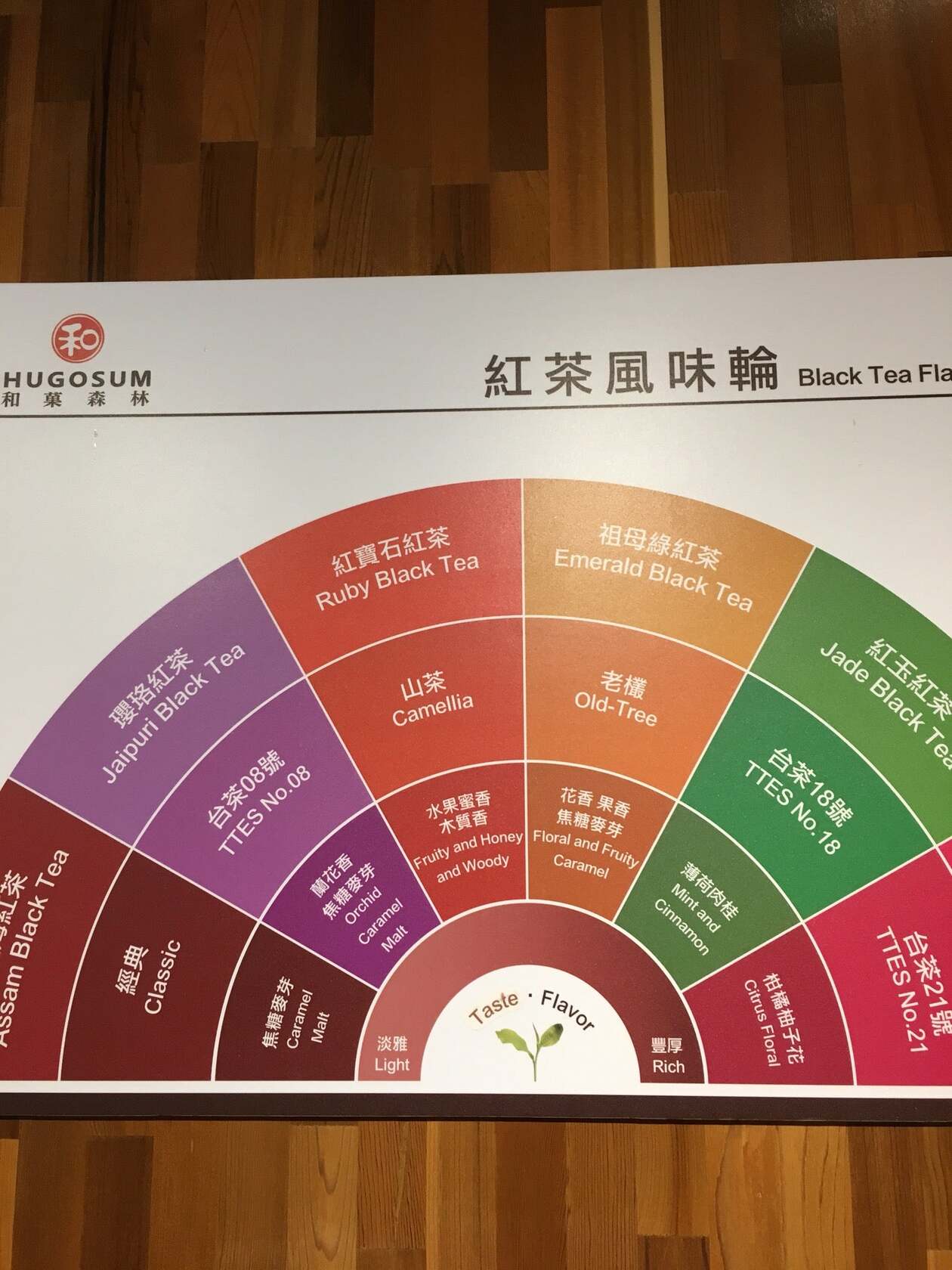 和菓森林紅茶莊園