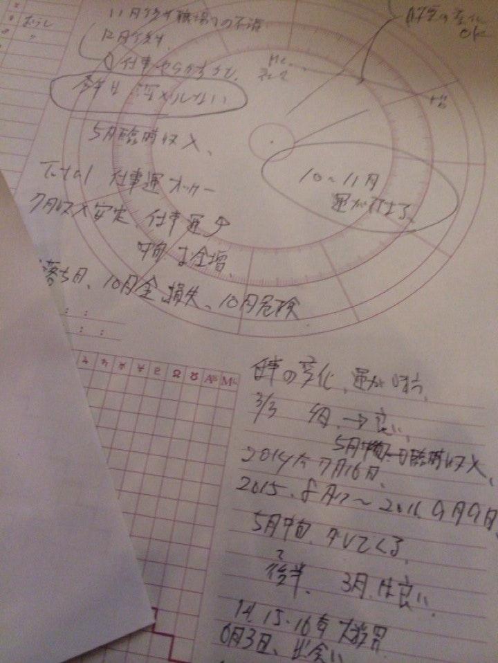 占いダイニング ロスカーロ