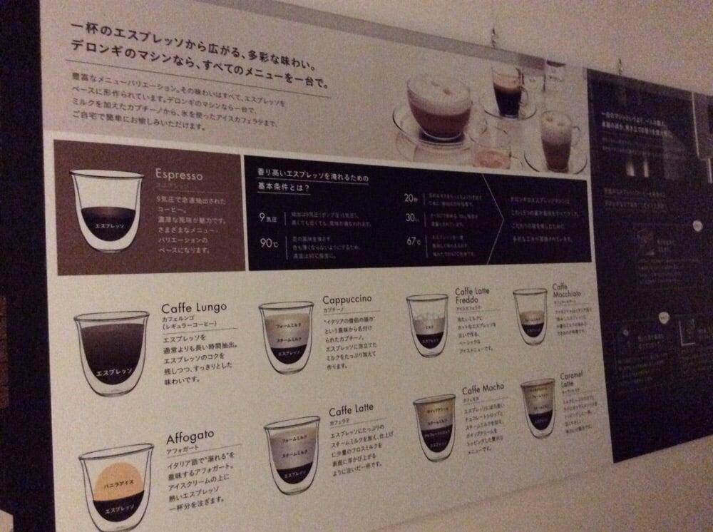 DeLonghi Cafe