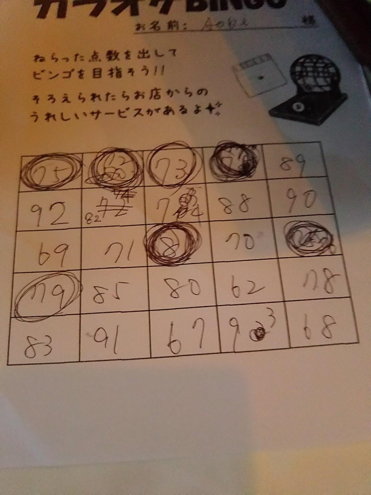 Google の写真