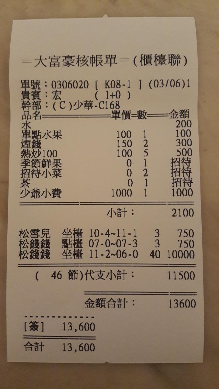 Google の写真