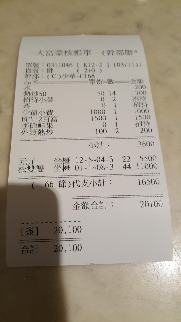 Google の写真
