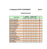 La Ragnatela Dart Club