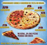 Art Pizzas Delivery Barueri