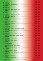 LEITA Traiteur Pizza Amplepuis