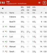 Gemeinschaftsraum bigT