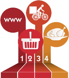 Aanhuisgeleverd.be Harelbeke