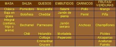 Ñami Ñami Pizza al peso