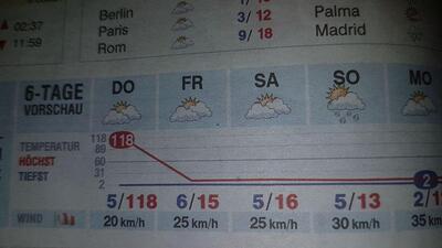 Hellas Gyros Bad Fischau