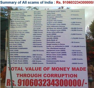 Pizza Hut Westend Mall, Ludhiana