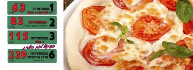 פיצה פי שתיים